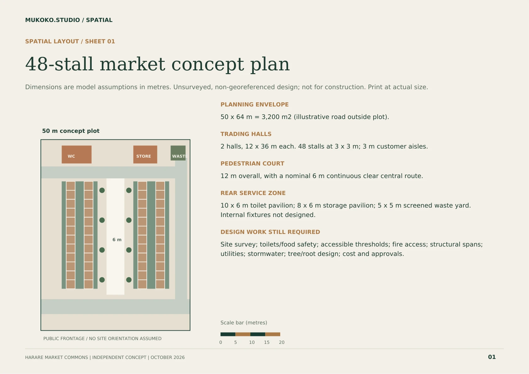Dimensioned concept plan for the 48-stall market prototype.